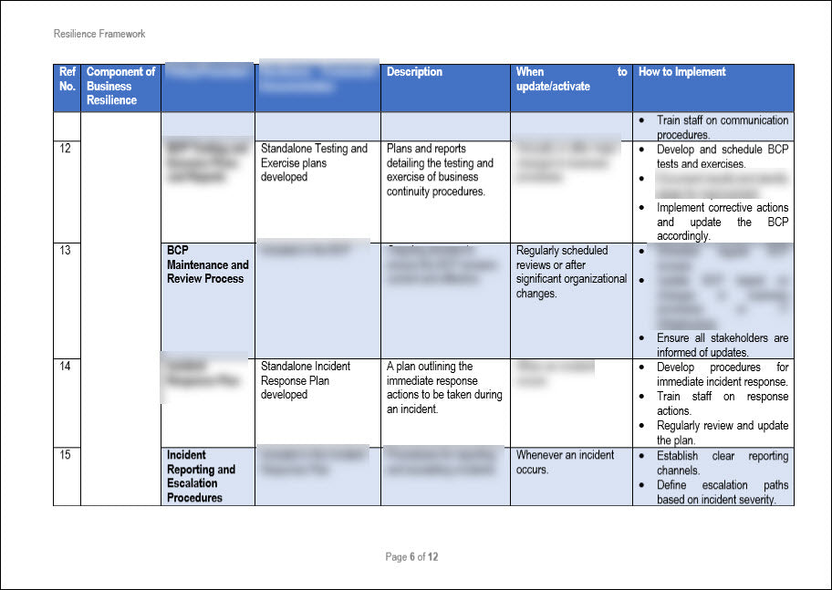 Resilience Framework Implementation Guide Template