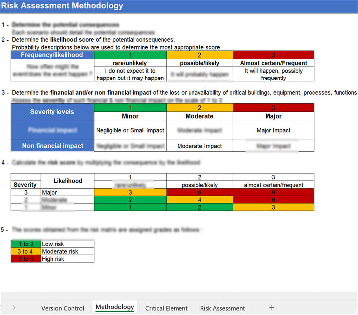 Business Resilience Risk Assessment Template