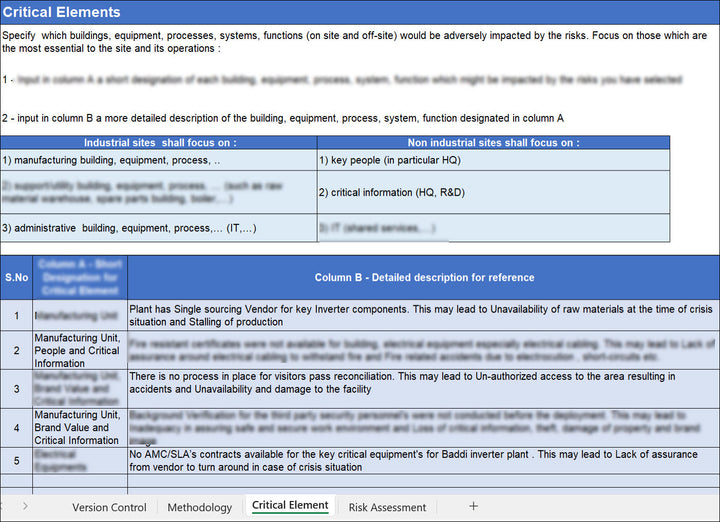 Business Resilience Risk Assessment Template