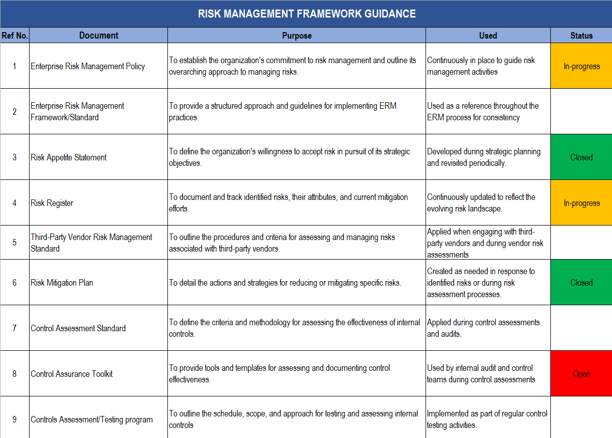 Risk Management Framework Guidance Excel Template – Governance, Risk ...