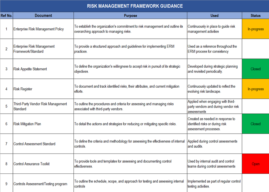 Risk Management Framework Guidance Excel Template