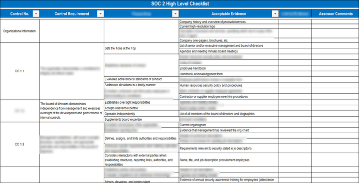 SOC 2 Implementation Toolkit