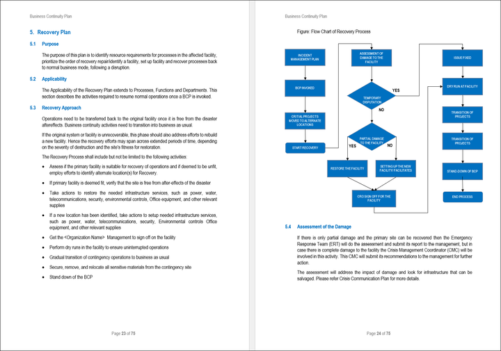 Business Resilience Framework