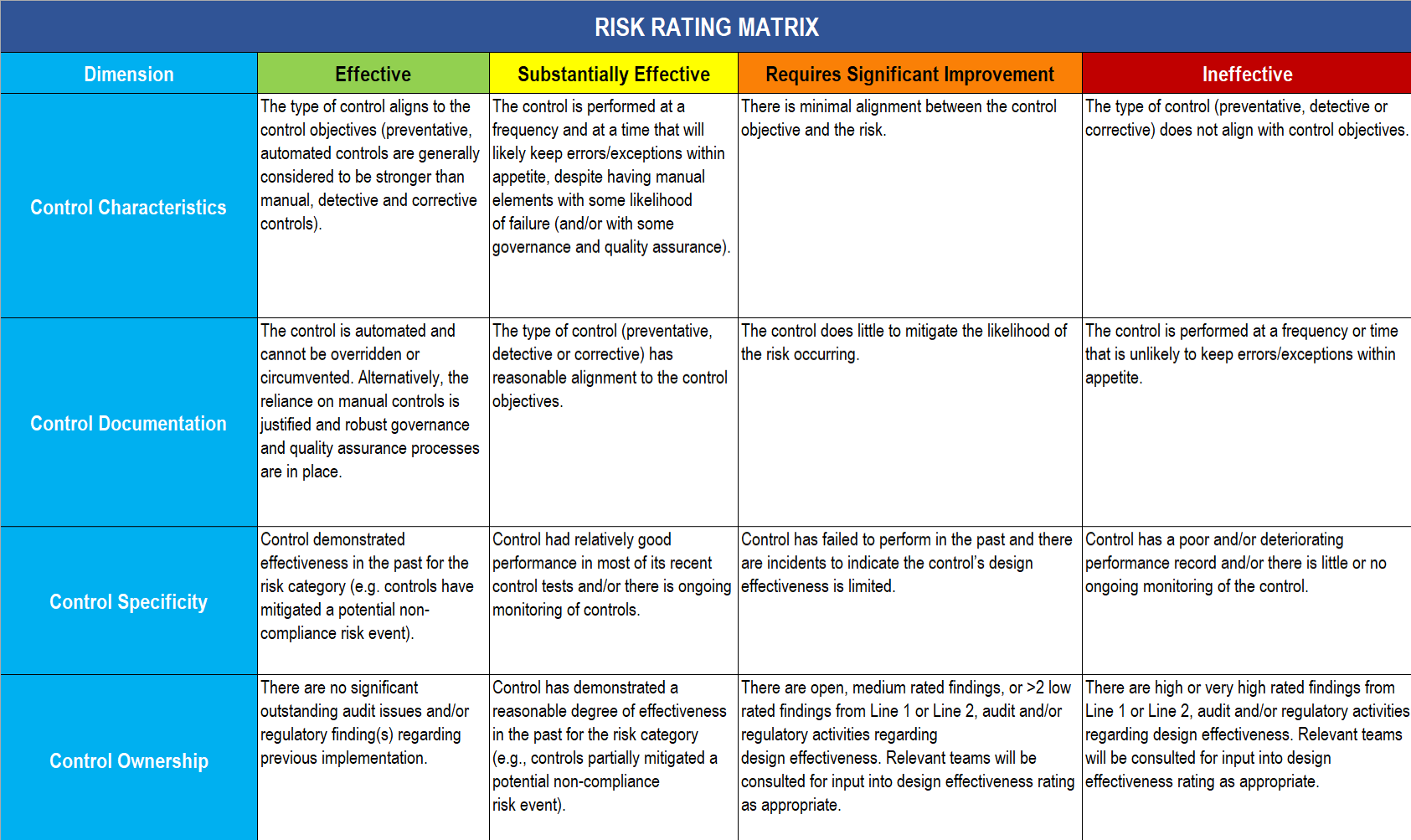 Control Testing Program Excel Template Governance Risk