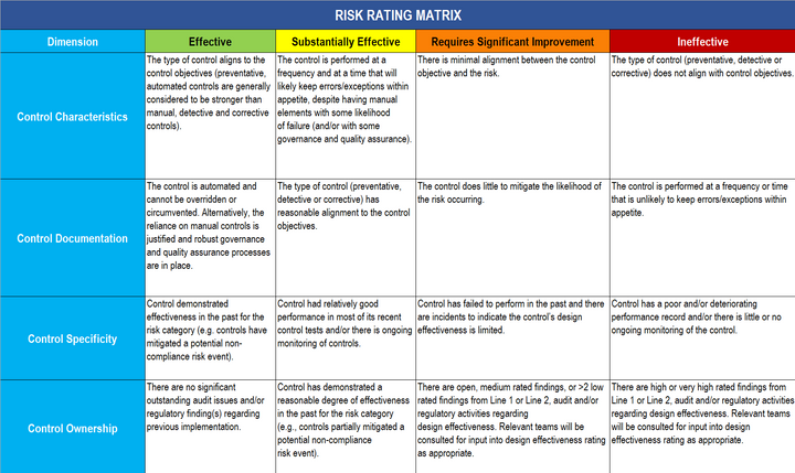 Control Testing Program Excel Template Governance Risk and Control Testing Program Excel Template Governance Risk and