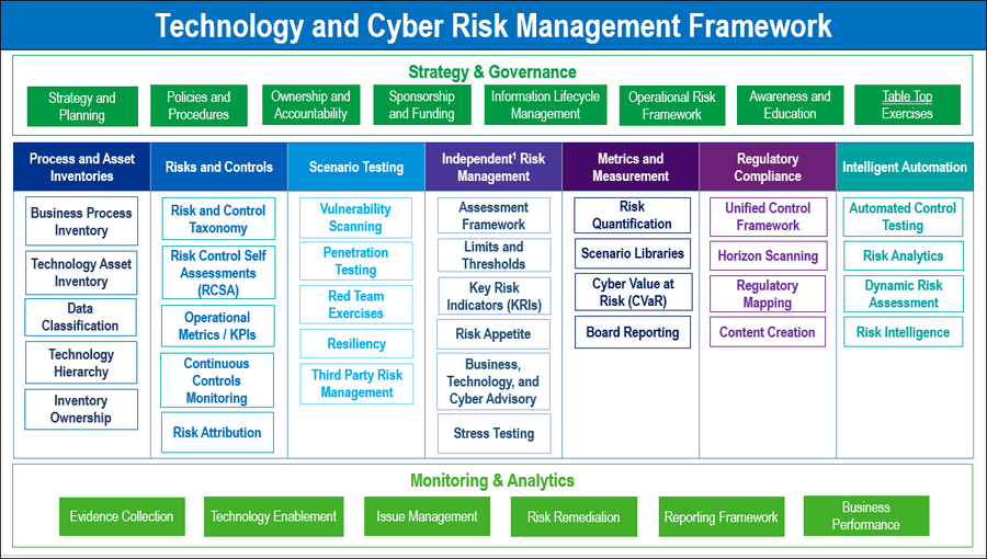 Cyber Risk Management Standard Template