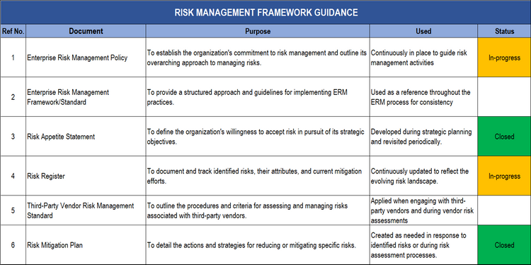 ERM Toolkit – Governance, Risk and Compliance Docs