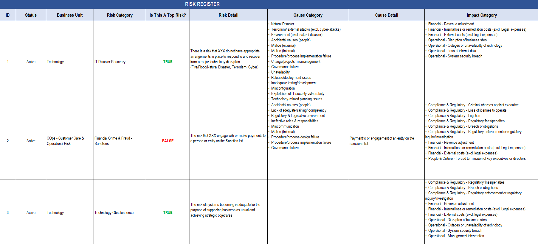 Risk Register Excel Template – GRC Documents