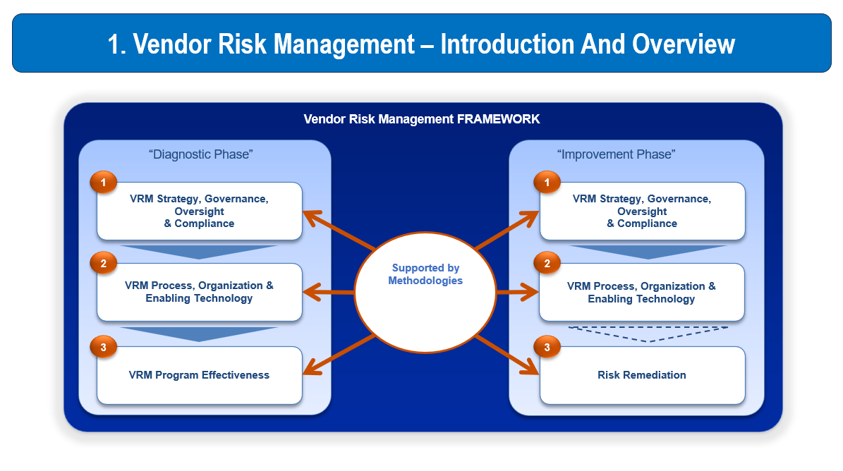 Third-Party Vendor Risk Assessment Framework Template – Governance ...