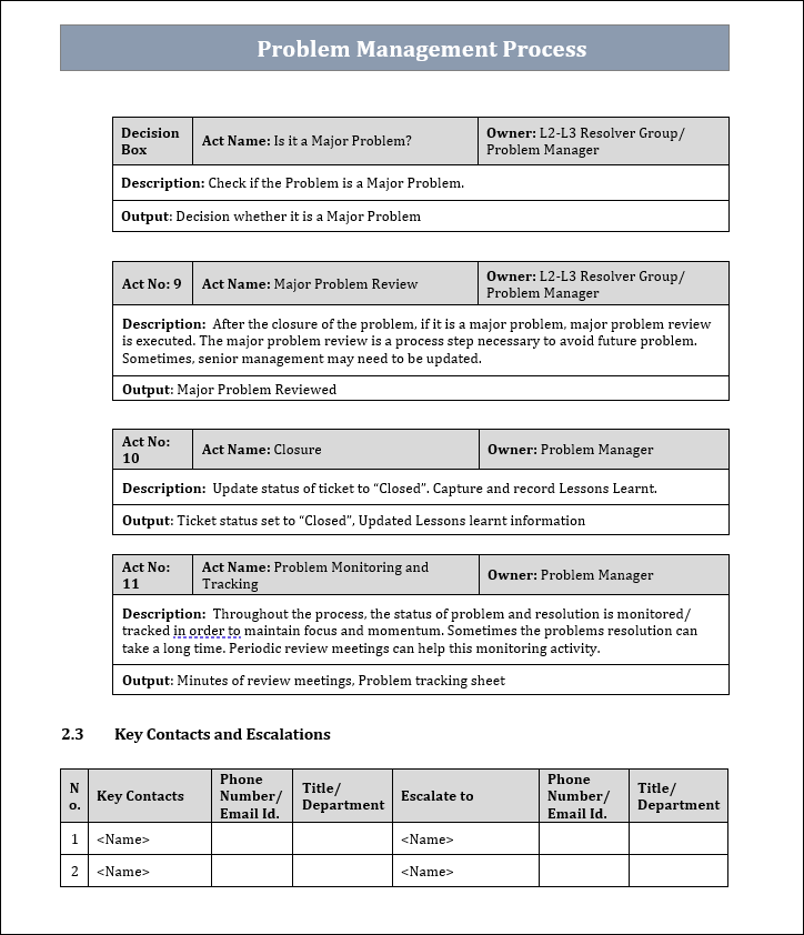 Problem Management Templates Bundle – Governance, Risk and Compliance Docs